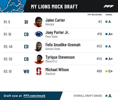 detroit lions 2024 mock draft